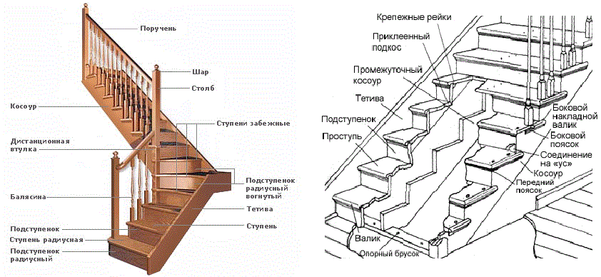 Купить деревянные лестницы в Киеве.