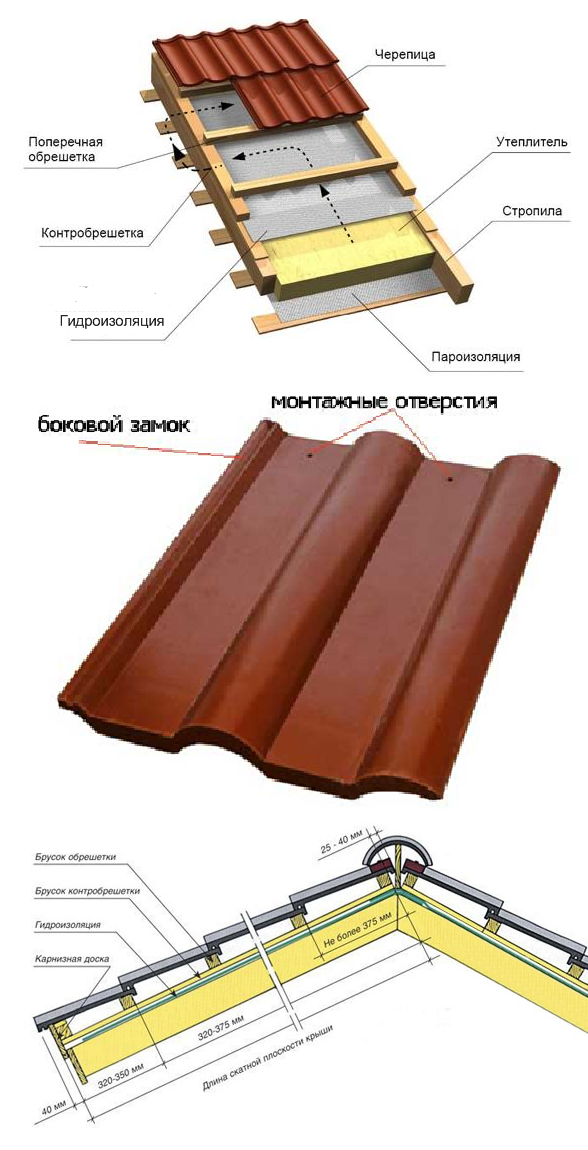 Монтаж керамической черепицы.