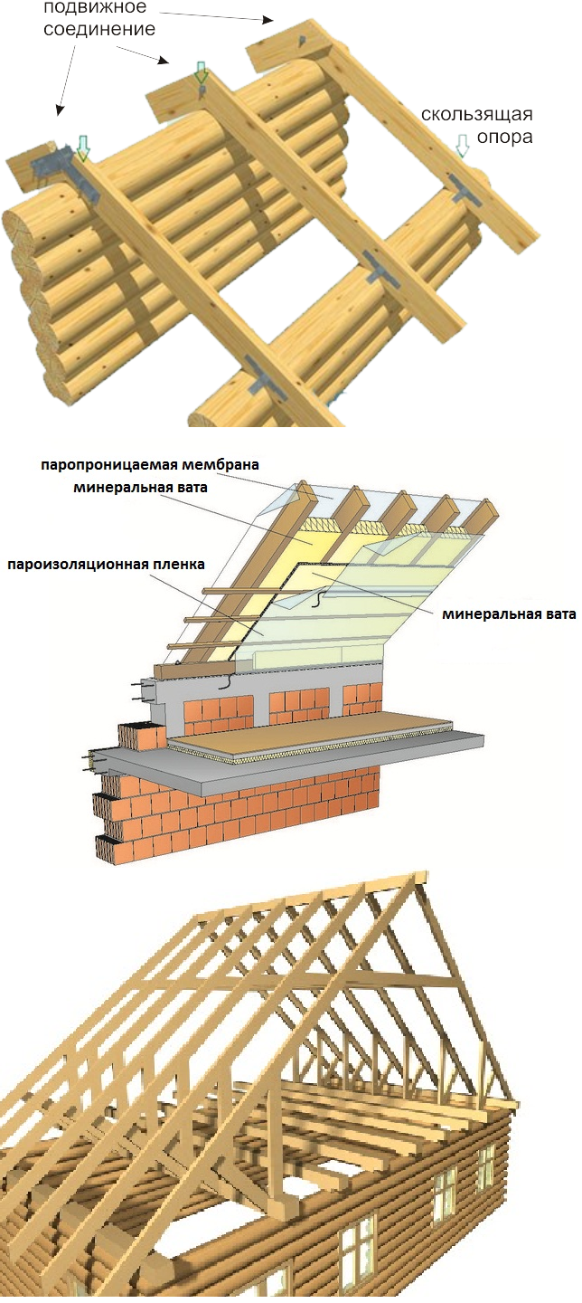 Монтаж кровли в Киеве - качественно и в срок.