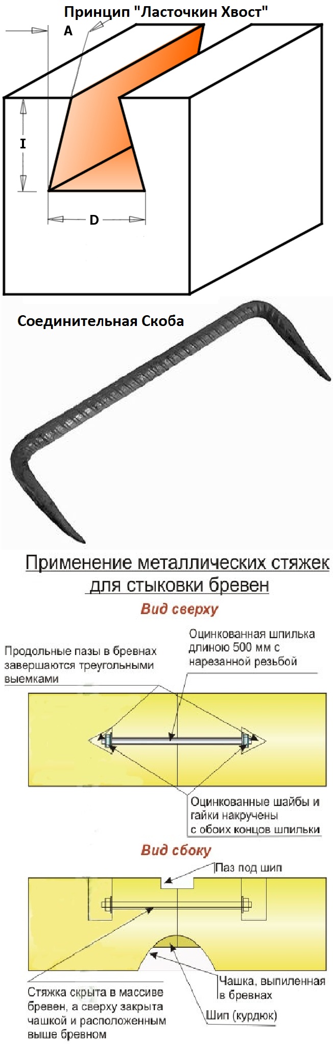 Основные методы соединения стенового материала в срубах.