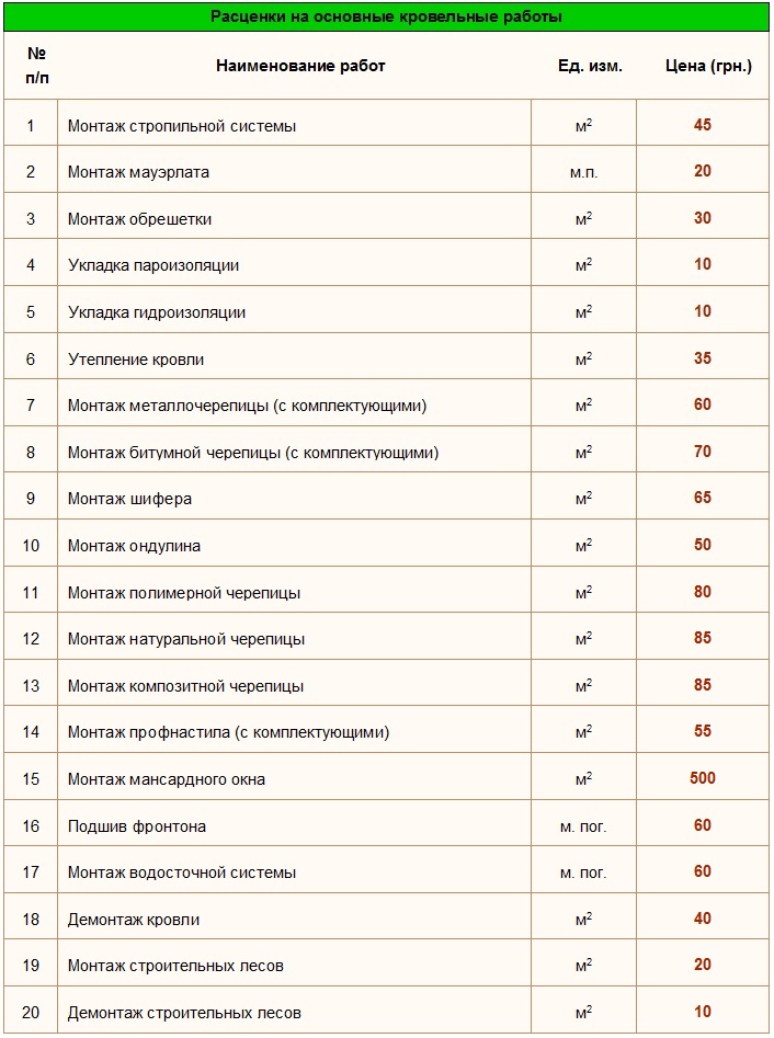 Цена на кровльные работы в Киеве.